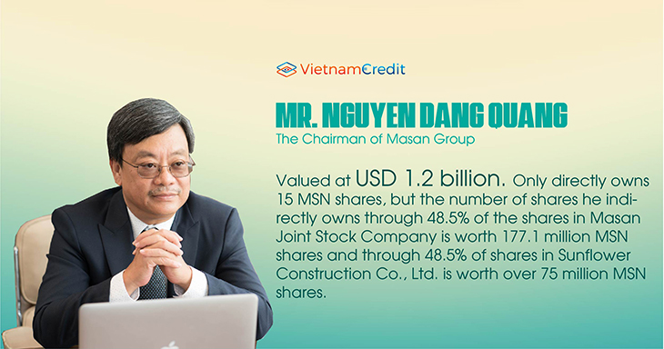 Mr. Nguyen Dang Quang, The chairman of Masan Group